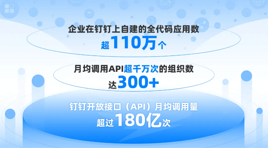 钉盘有哪些功能？